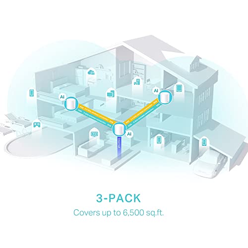 TP-Link Deco X50 AX3000 Mesh