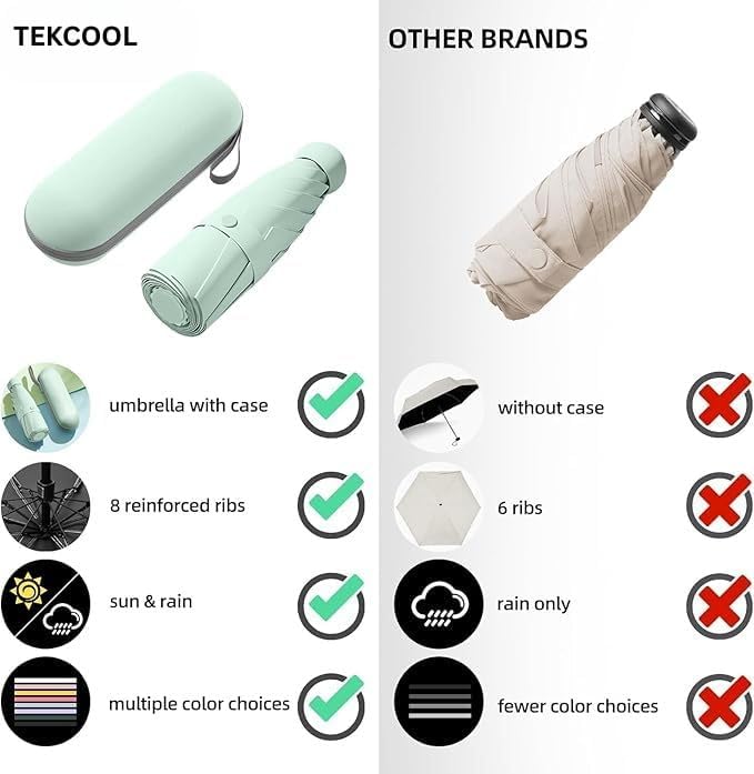 TEKCOOL Umbrella, UV Big Size