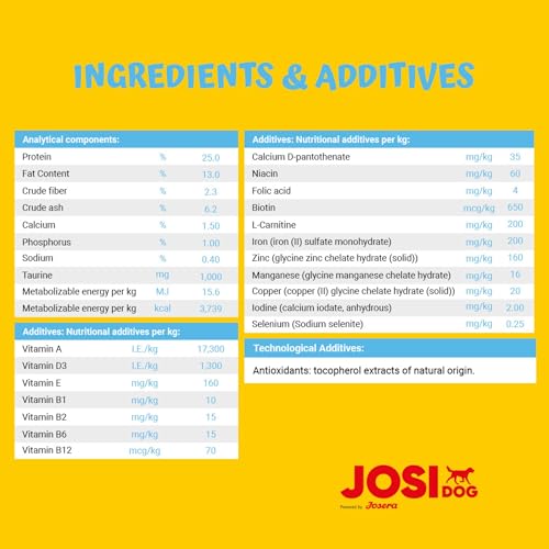 JosiDog Junior Gluten-Free Premium Dry
