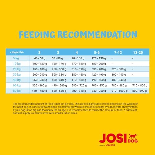 JosiDog Junior Gluten-Free Premium Dry
