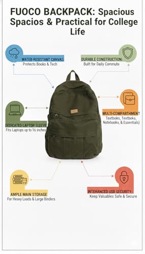 FUOCO Laptop Backpack for Women