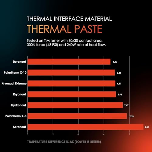 Thermal Grizzly Kryonaut, High Performance
