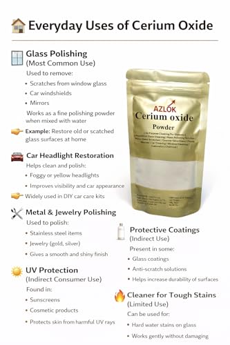 Azlok Cerium Oxide 250 Gram