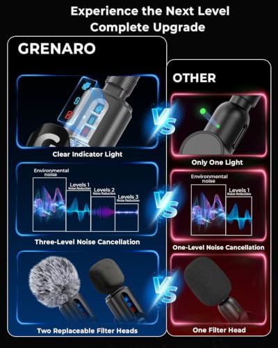 GRENARO Mic for YouTube Wireless