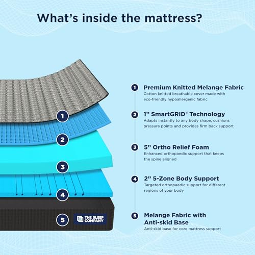 The Sleep Company SmartGRID Orthopedic