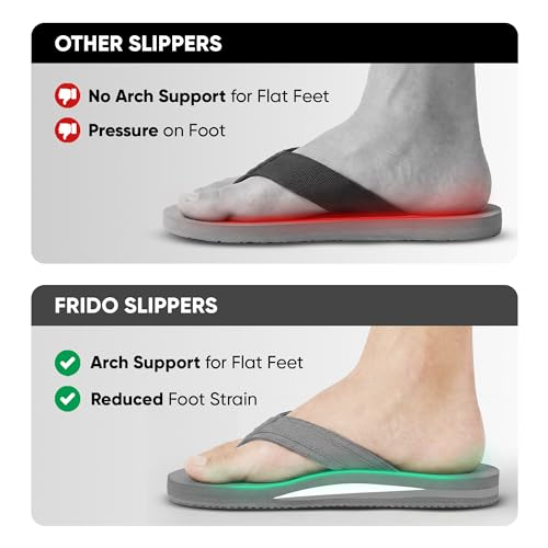 Frido Cloud Comfort Slippers