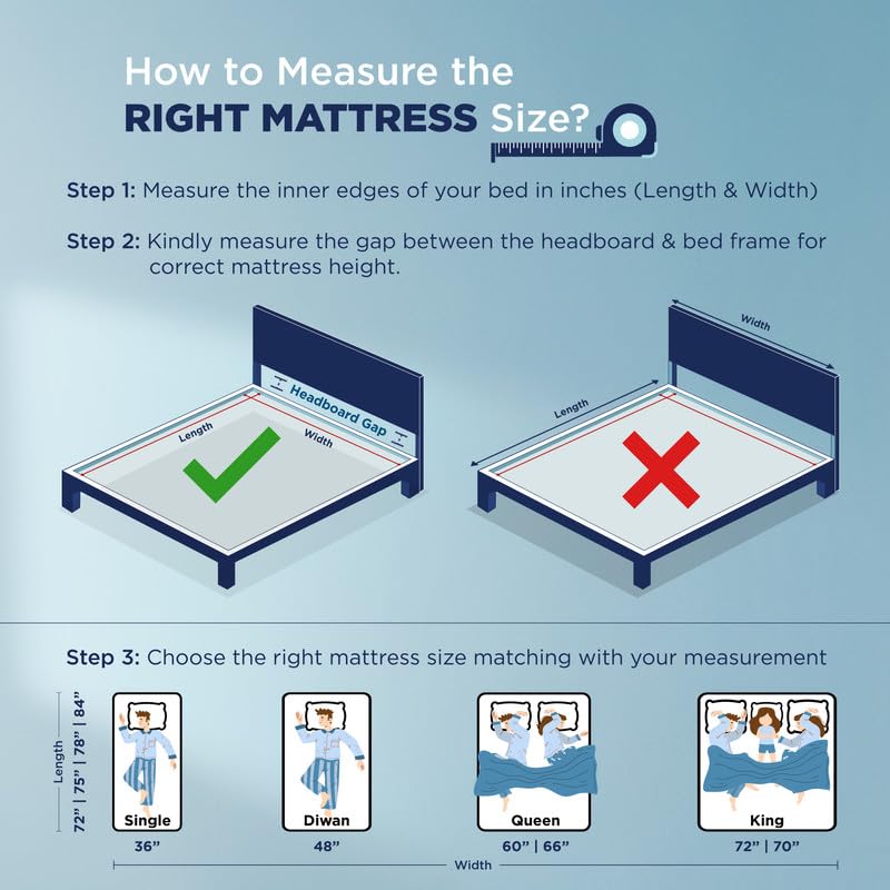 The Sleep Company Orthopedic GRID