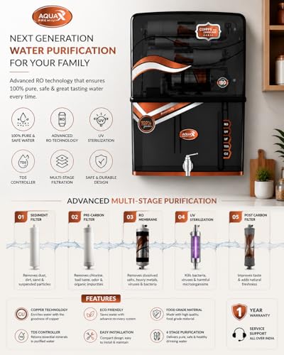 Natures Aqua Plus RO +