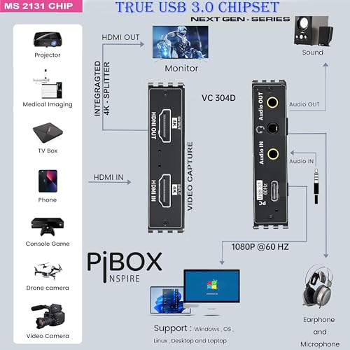 PiBox India 4K HDMI Video