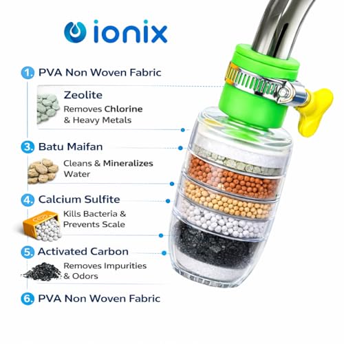 IONIX Multilayer Carbon Activated Dust
