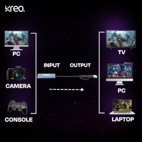 Kreo Lynx Full HD Video