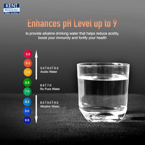 KENT Supreme Plus Alkaline+Copper RO