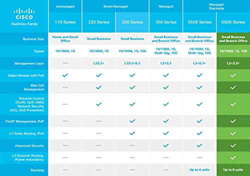 Cisco SG550X-24 Stackable Managed Switch