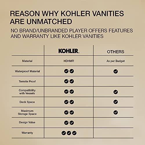 Kohler Luxe Wall Mount Bathroom