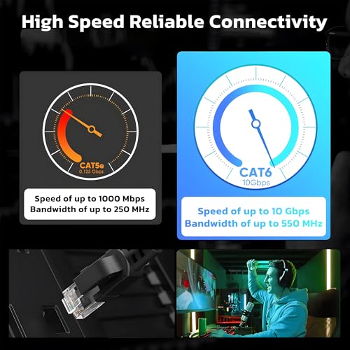 Ant Esports AEC6120 Cat6 Ethernet