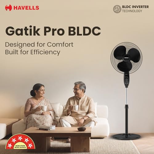 Havells Gatik Pro 400mm BLDC