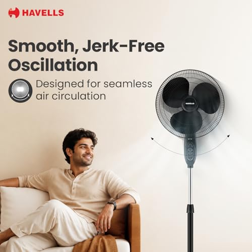 Havells Gatik Pro 400mm BLDC