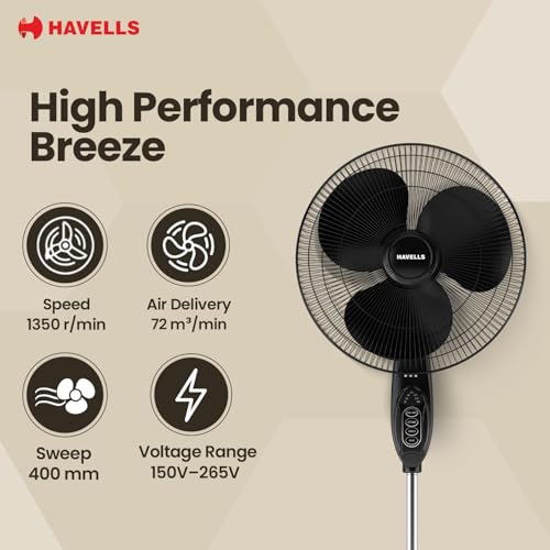 Havells Gatik Pro 400mm BLDC