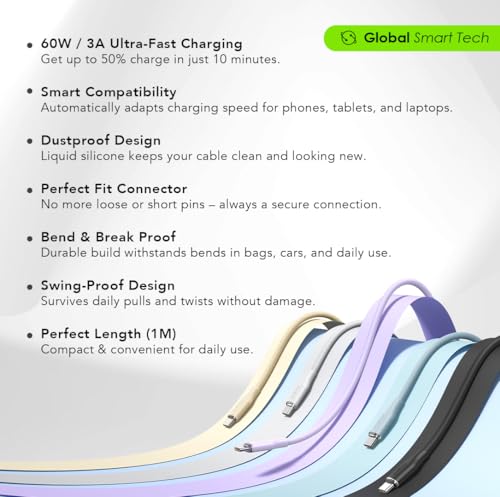 Oraimo Dustproof 60W Fast Charging
