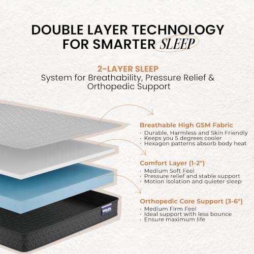 RESTOFIT Orthopedic Dual Comfort King