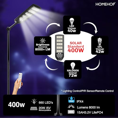Homehop Solar Light Outdoor Home