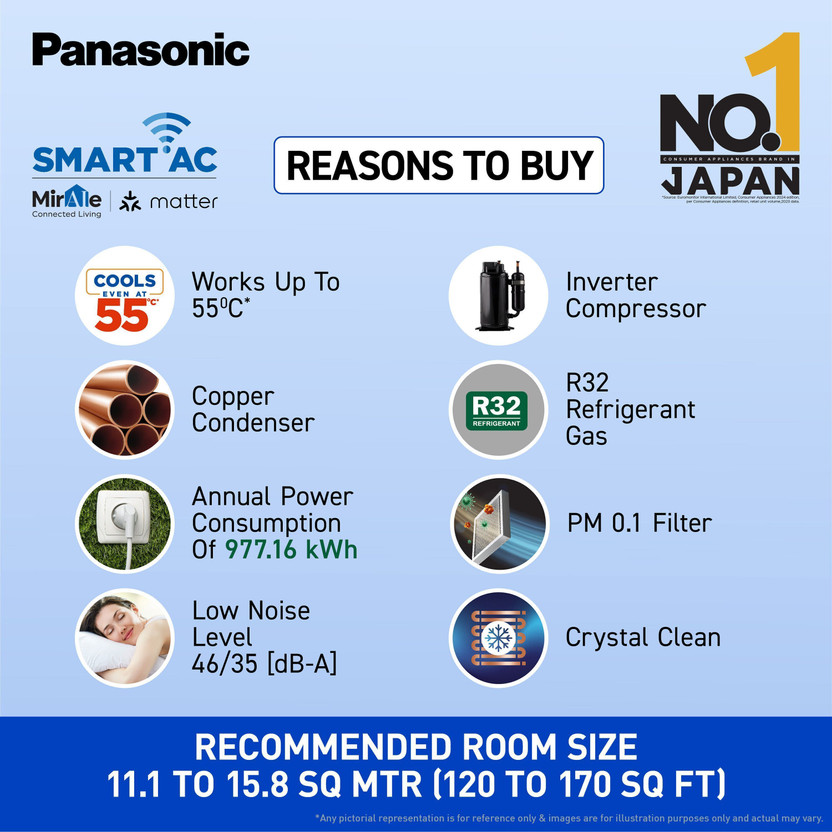 Panasonic 2025 Model 1.5 Ton