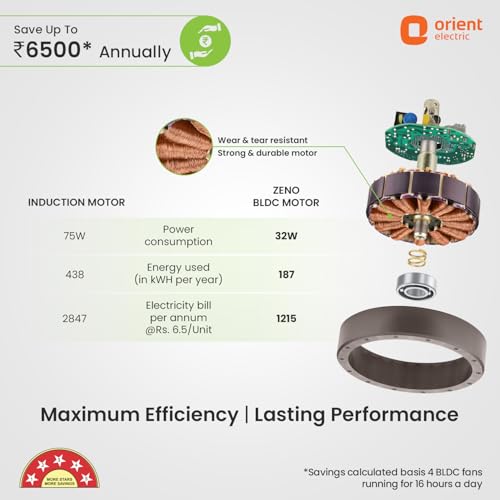 Orient Electric 1200 mm Zeno