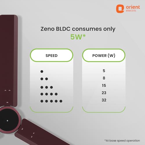 Orient Electric 1200 mm Zeno