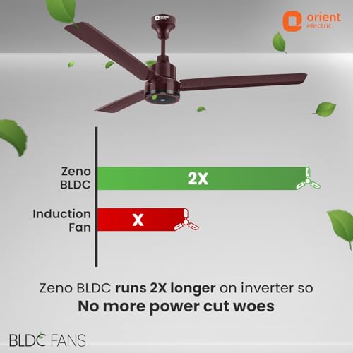 Orient Electric 1200 mm Zeno