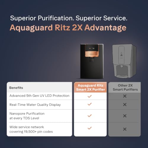 Aquaguard Enrich Ritz Pro RO+UV+Copper+Alkaline