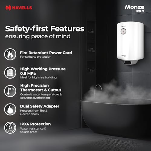 Havells Monza Pro 15L Storage