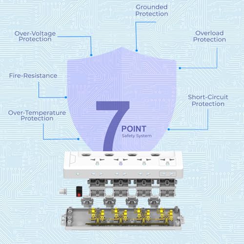 EMBOX Extension Board 5 Meter