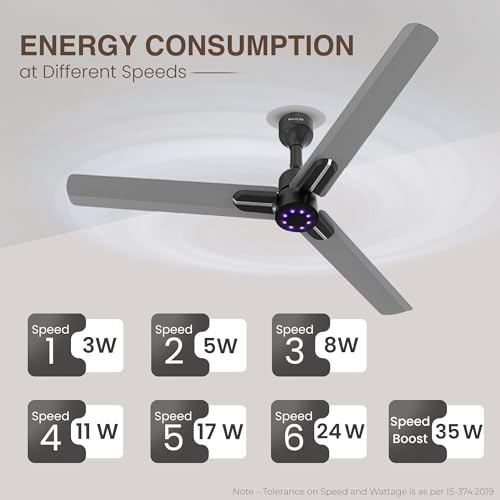 Polycab Wizzy Neo LED 2.0
