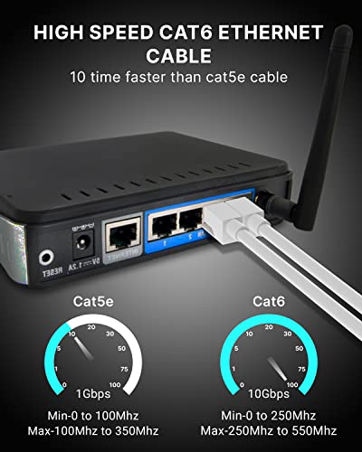FEDUS Cat6 Ethernet Cable, 10M