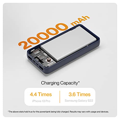 Ambrane 20000mAh Power Bank