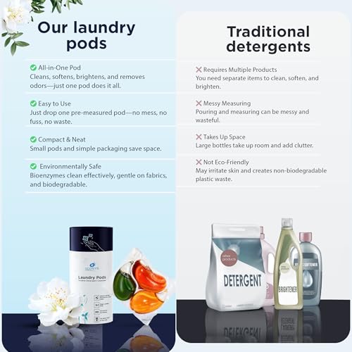 Ecosys 3-in-1 Dissolvable Magic Laundry