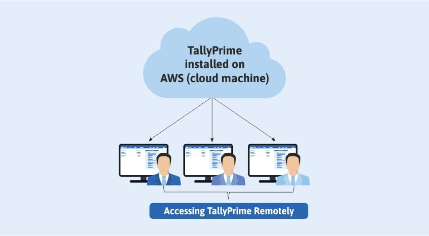 Tallyprime On AWS Cloud 1