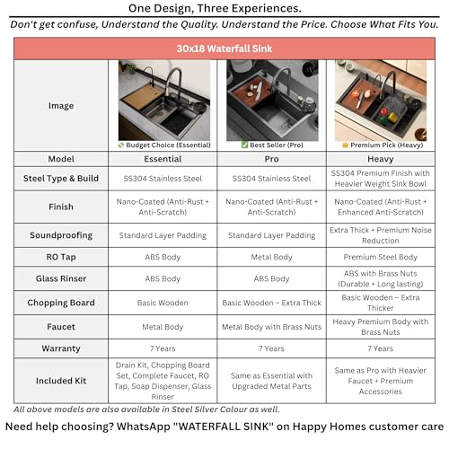 HAPPY HOMES 304 Stainless Steel