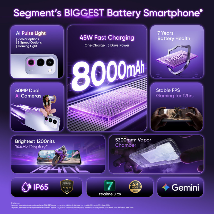 realme P4R 5G (Titanium Glare, 128 GB) (4 GB RAM) - Image 3