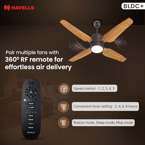 Havells 1200mm Momenta Underlight BLDC+