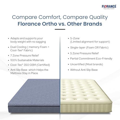 Florance Orthopedic Mattress with 7