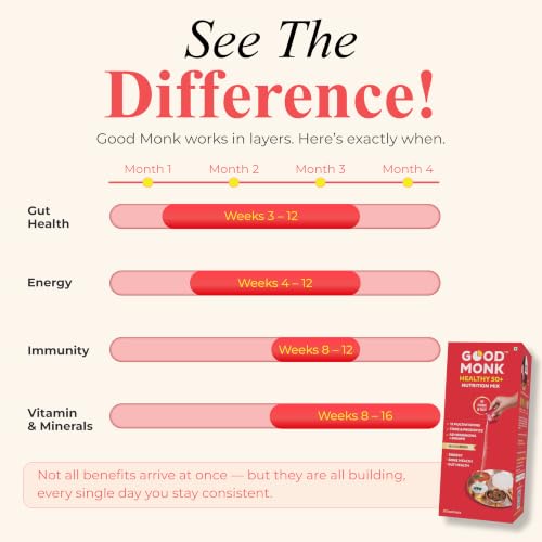 Good Monk Healthy 50+ Multivitamin