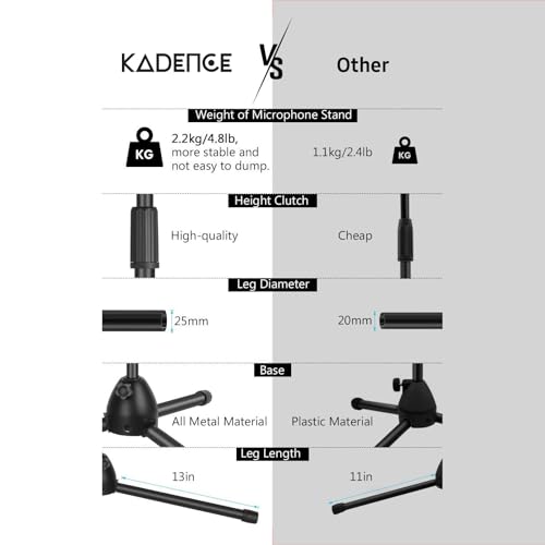 Kadence M30 Home Series Mic