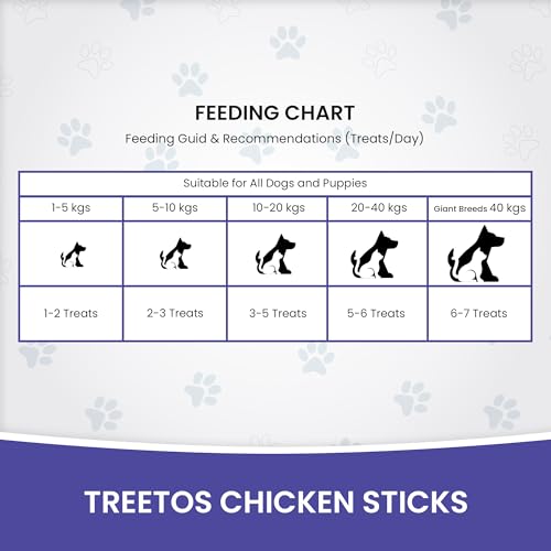 Dr. Pets Pack of 10