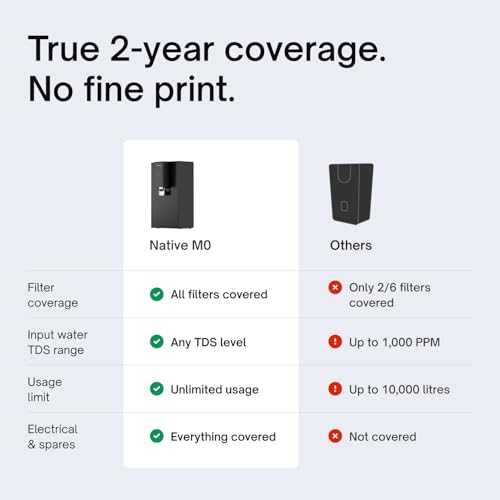 Native M0 Water Purifier