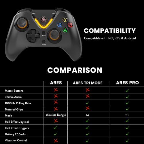 Cosmic Byte Ares Tri-Mode Wireless