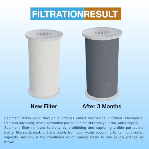 WaterLabs Washing Machine Filter