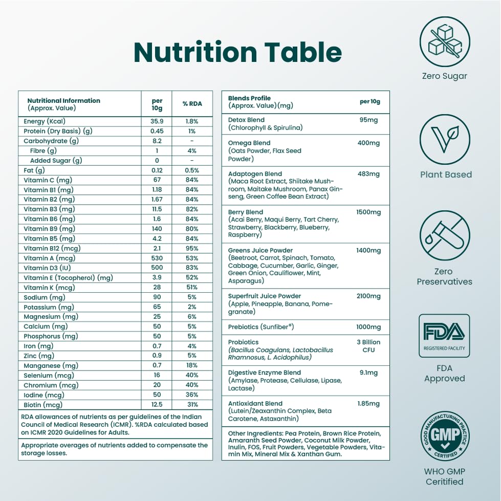 Supply6 360 Ultimate Health Powder