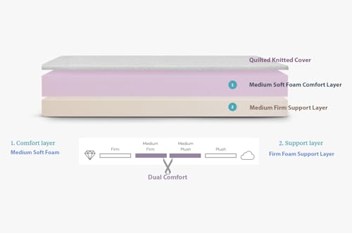 LOOM & NEEDLES Orthopedic Mattress