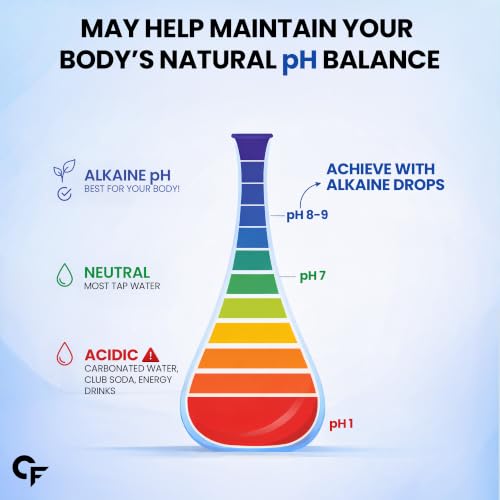 Carbamide Forte Make Your Own